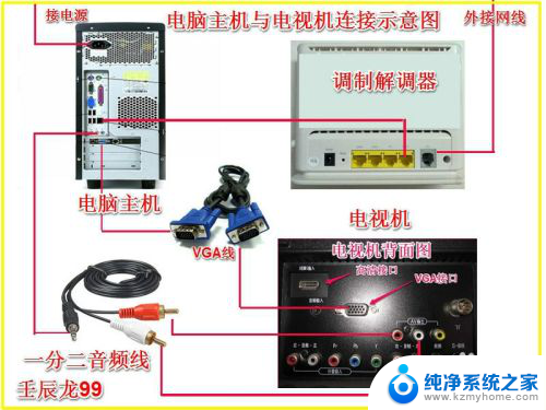 电视可以连电脑主机用吗 电脑主机与电视机无线连接方法