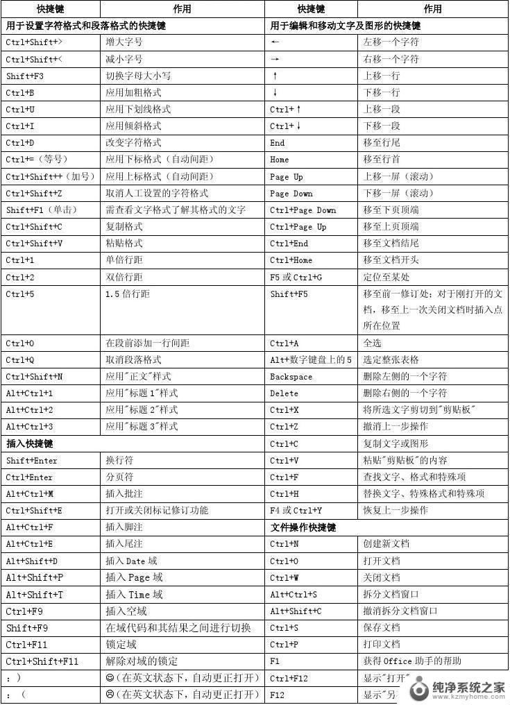 全选文本快捷键ctrl加什么 怎样设置全选快捷键