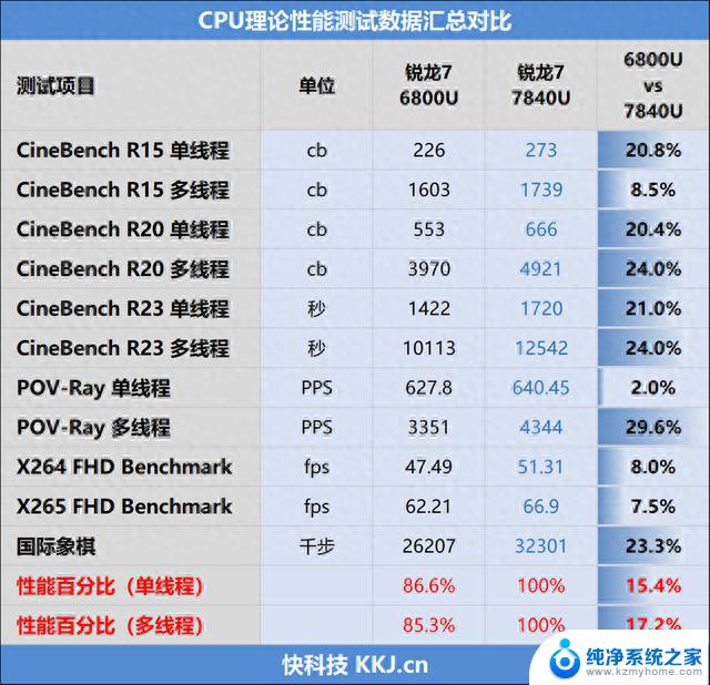 宏碁传奇Edge 16评测：AMD锐龙首次搭载AI引擎，低功耗高算力一网打尽