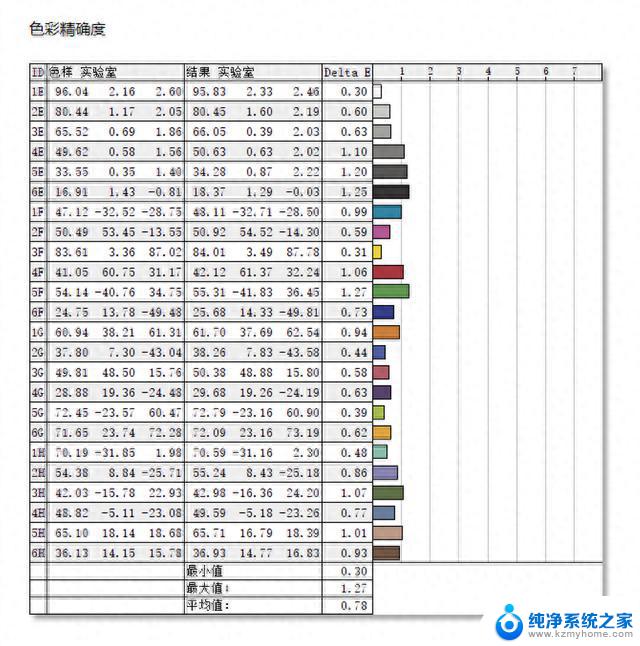 宏碁传奇Edge 16评测：AMD锐龙首次搭载AI引擎，低功耗高算力一网打尽