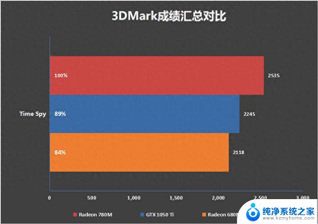 宏碁传奇Edge 16评测：AMD锐龙首次搭载AI引擎，低功耗高算力一网打尽