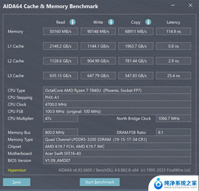 宏碁传奇Edge 16评测：AMD锐龙首次搭载AI引擎，低功耗高算力一网打尽