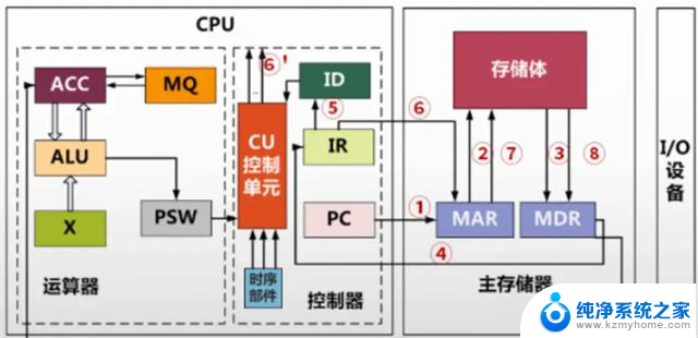 一文搞懂CPU的工作原理（下）：详解CPU的功能与运作方式