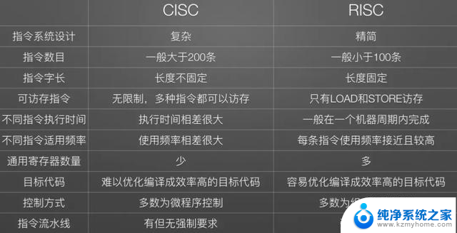 一文搞懂CPU的工作原理（下）：详解CPU的功能与运作方式