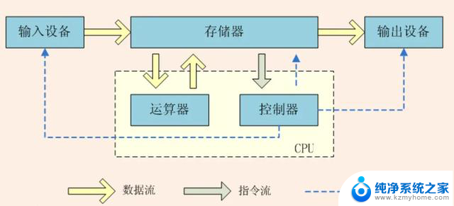 一文搞懂CPU的工作原理（下）：详解CPU的功能与运作方式