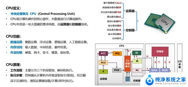 一文搞懂CPU的工作原理（下）：详解CPU的功能与运作方式