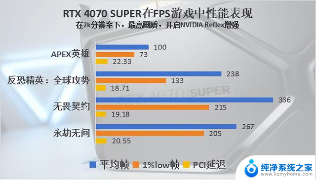 NVIDIA GeForce RTX 4070 SUPER评测：游戏创作两手抓，性能升级不涨价