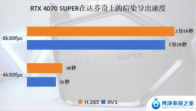 NVIDIA GeForce RTX 4070 SUPER评测：游戏创作两手抓，性能升级不涨价