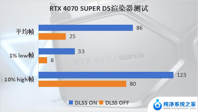 NVIDIA GeForce RTX 4070 SUPER评测：游戏创作两手抓，性能升级不涨价