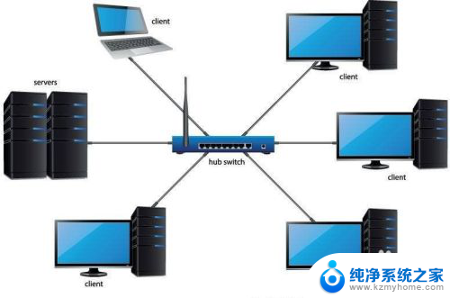 笔记本连不上网了是怎么回事 电脑无法上网怎么办