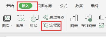 wps插入流程图为什么选择不了呢 wps插入流程图无法选择的原因是什么