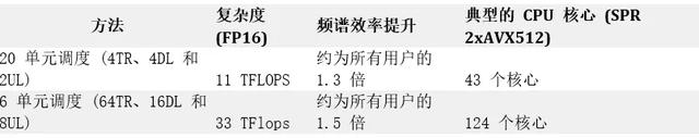 借助NVIDIA Aerial CUDA加速RAN，提升5G/6G DU性能和工作负载整合