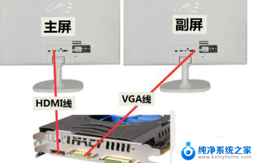 怎么用一个主机连接两个显示器 如何实现主机连接两个显示器分开工作