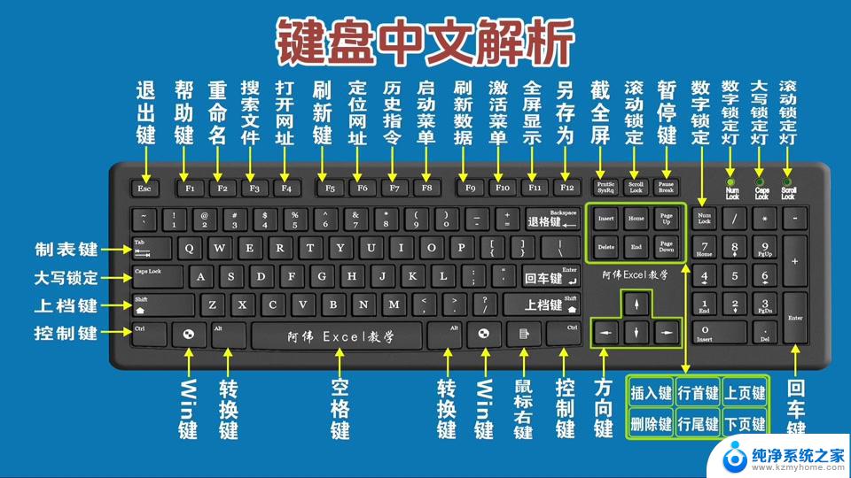 win11怎么更改键盘快捷键 Windows11系统键盘快捷键修改教程