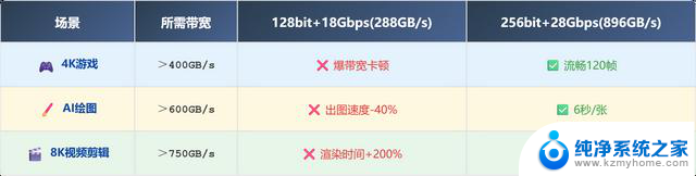 显存位宽对显卡性能有多重要？