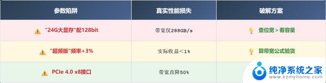 显存位宽对显卡性能有多重要？