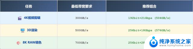 显存位宽对显卡性能有多重要？