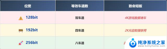 显存位宽对显卡性能有多重要？