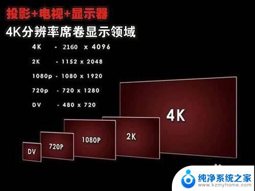 电视当做电脑显示器需要怎么设置 用电视当显示器的参数设置方法