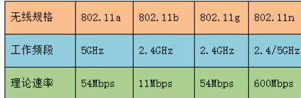 win7找不到5g的无线网络 Win7系统笔记本找不到5G WiFi信号