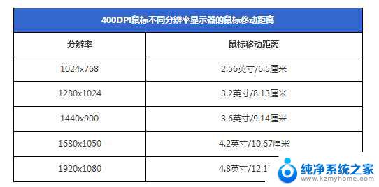 台式电脑的分辨率正常是多少 常见的台式机屏幕尺寸及其优缺点