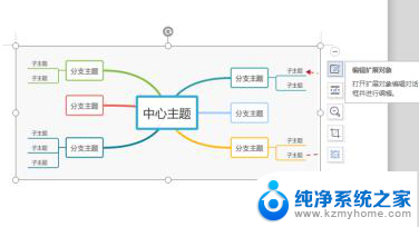 wps制作好的思维导图如何修改 如何在wps制作好的思维导图中进行修改