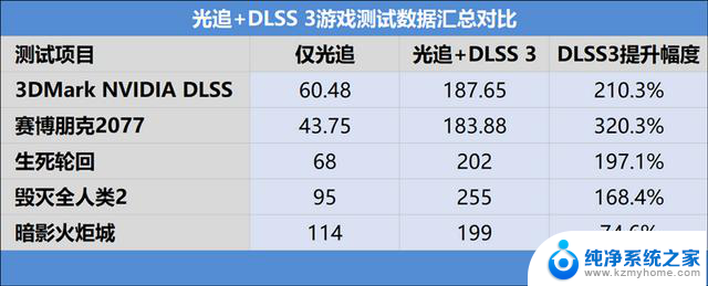 索泰RTX 4070 SUPER X-GAMING OC评测：5K内完美均衡最香游戏显卡