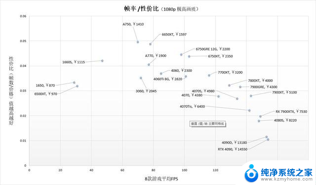 2024年4月最佳1080p高画质3A游戏显卡推荐