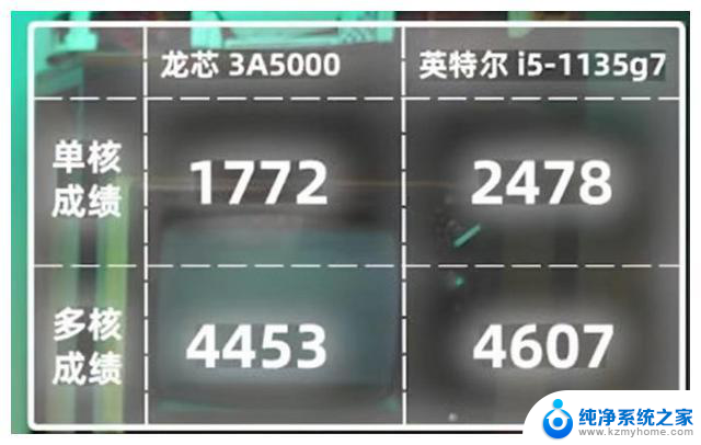 不吹牛，国产CPU性能大提升，12nm工艺打平AMD 7nm：国产处理器性能飙升，挑战AMD最新工艺