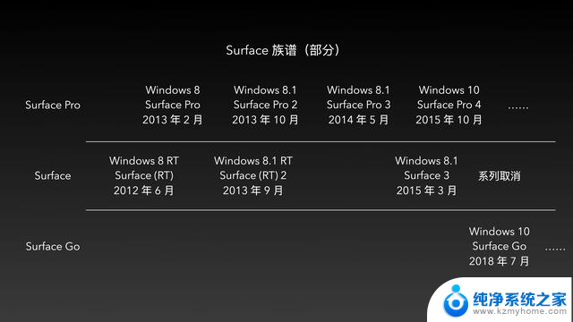 180元！我买到了Surface老祖宗，ARM PC的鼻祖？抢购指南