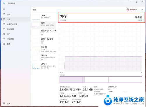 win11储存空间怎么看 Windows11内存条大小查看方法