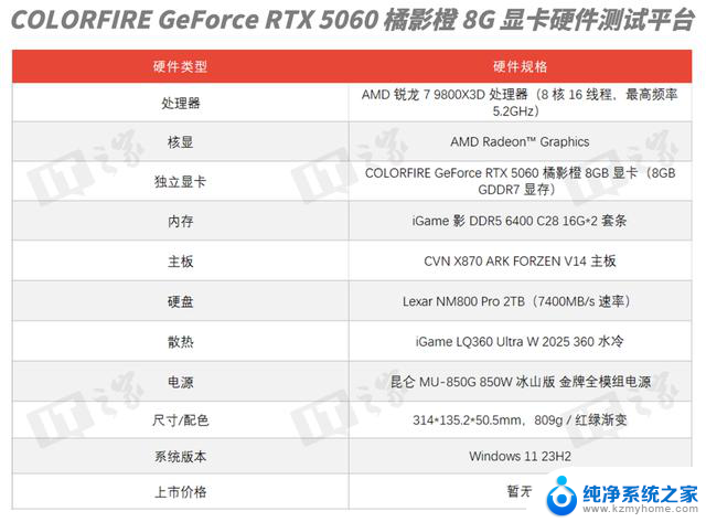 COLORFIRE GeForce RTX 5060橘影橙显卡评测：DLSS 4启动器效果强劲
