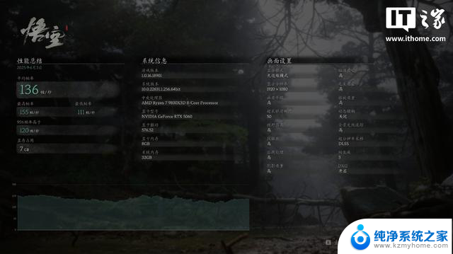 COLORFIRE GeForce RTX 5060橘影橙显卡评测：DLSS 4启动器效果强劲
