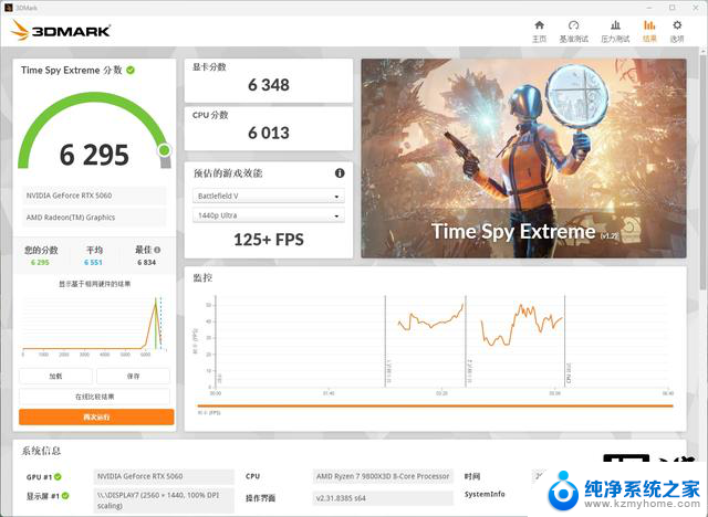 COLORFIRE GeForce RTX 5060橘影橙显卡评测：DLSS 4启动器效果强劲