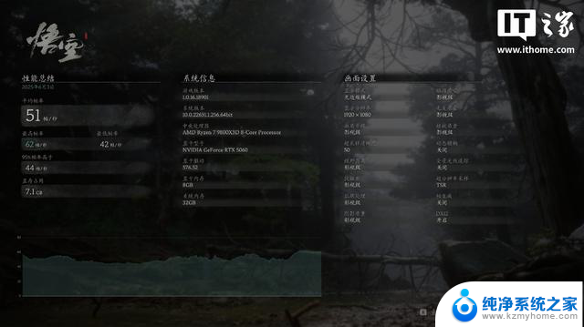 COLORFIRE GeForce RTX 5060橘影橙显卡评测：DLSS 4启动器效果强劲
