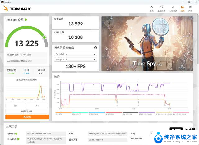 COLORFIRE GeForce RTX 5060橘影橙显卡评测：DLSS 4启动器效果强劲