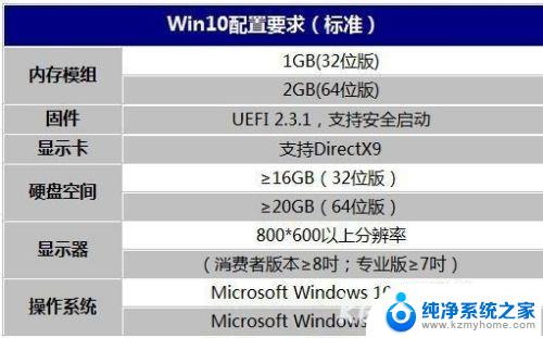 win10推荐配置 Win10对电脑硬件配置的最低要求
