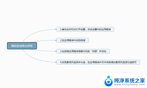 发微信语音没有声音 手机微信发语音没有声音怎么处理