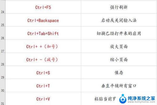 电脑复制按什么快捷键 复制粘贴快捷键是什么