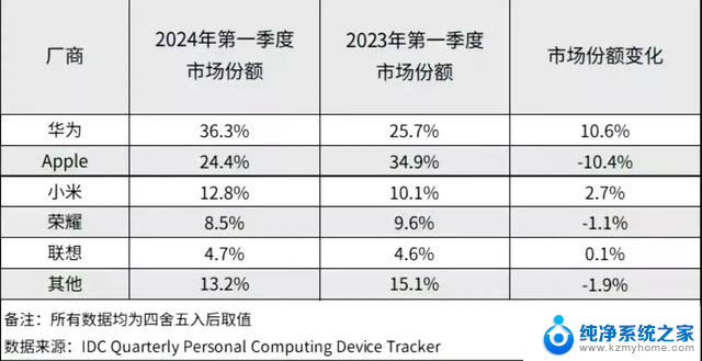 微软撤离中国并带走技术骨干，竞争华为鸿蒙的真正挑战