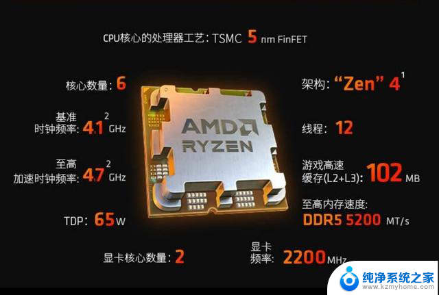 AMD 7600X3D上市，神U究竟能不能维持？入手为时过早？