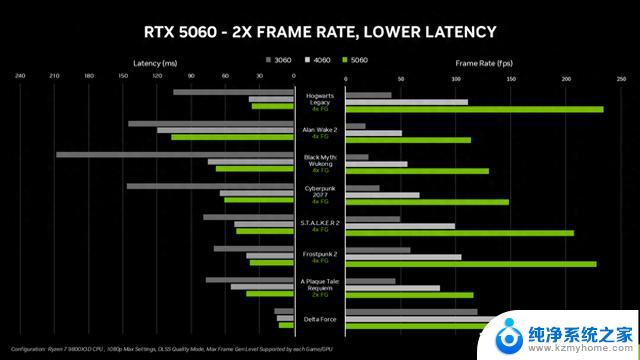 NVIDIA GeForce RTX 5060 8GB显卡发布 售价299美元,性价比超高，值得购买！