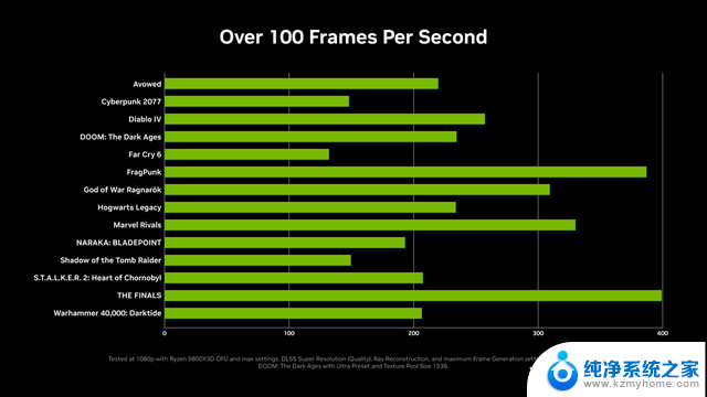 NVIDIA GeForce RTX 5060 8GB显卡发布 售价299美元,性价比超高，值得购买！
