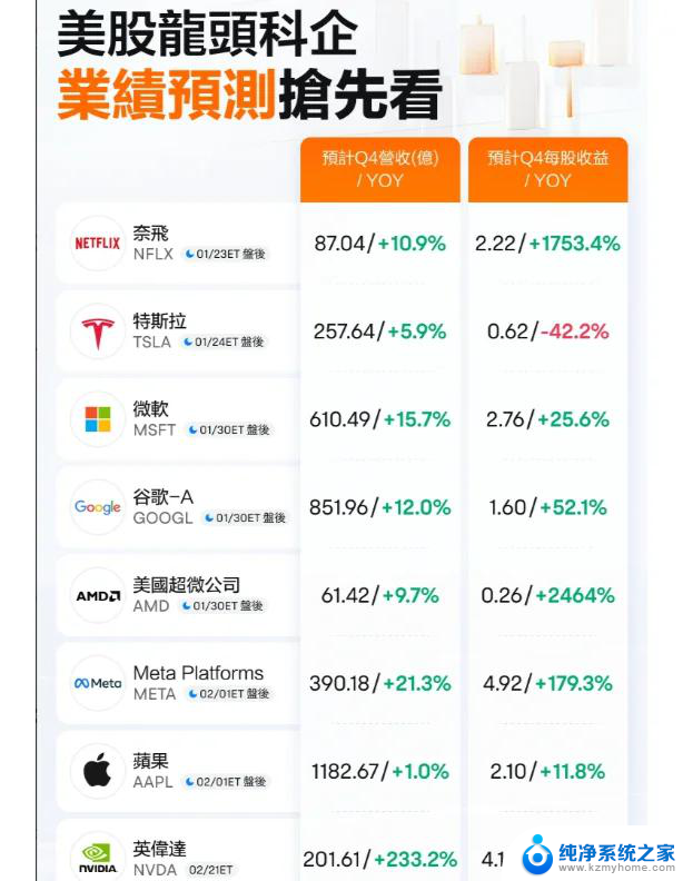 华尔街看涨英伟达，AI需求激增，中国市场成关键因素