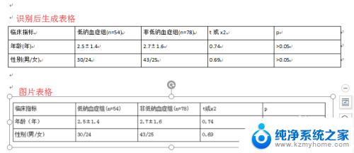 图片里的表格怎么转换成word 图片转换为可编辑的表格步骤