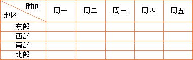 wps怎么在一个单元格斜线分成两格 wps怎么在一个单元格分割成两个斜线格