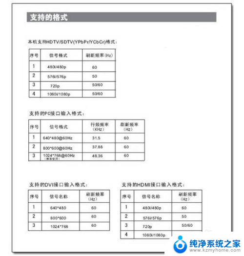 电脑如何连电视hdmi 电脑通过HDMI线连接电视步骤