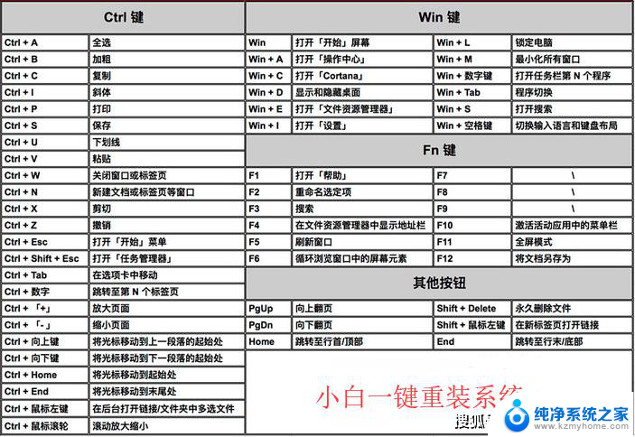 win快捷键在哪里 电脑上的Win键是哪个