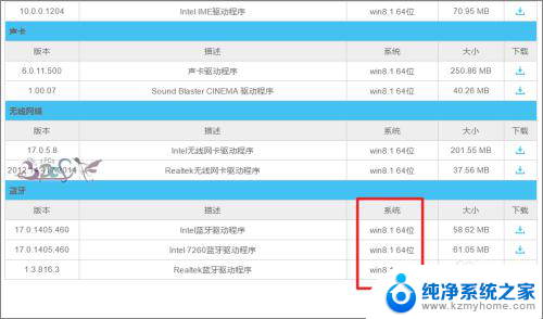 电脑里没有蓝牙设备怎么办 Win10设备管理器中没有蓝牙选项