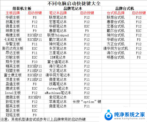 怎么装系统win10用u盘启动 u盘装win10系统步骤